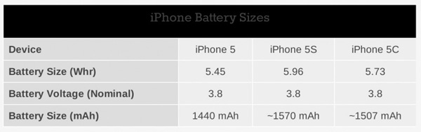 iphone_5_5s_5c_batteries