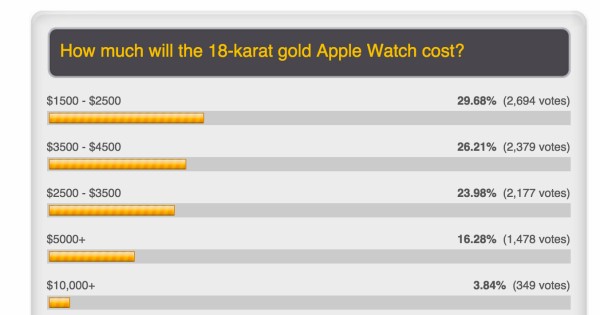 apple-watch-gold-survey-01